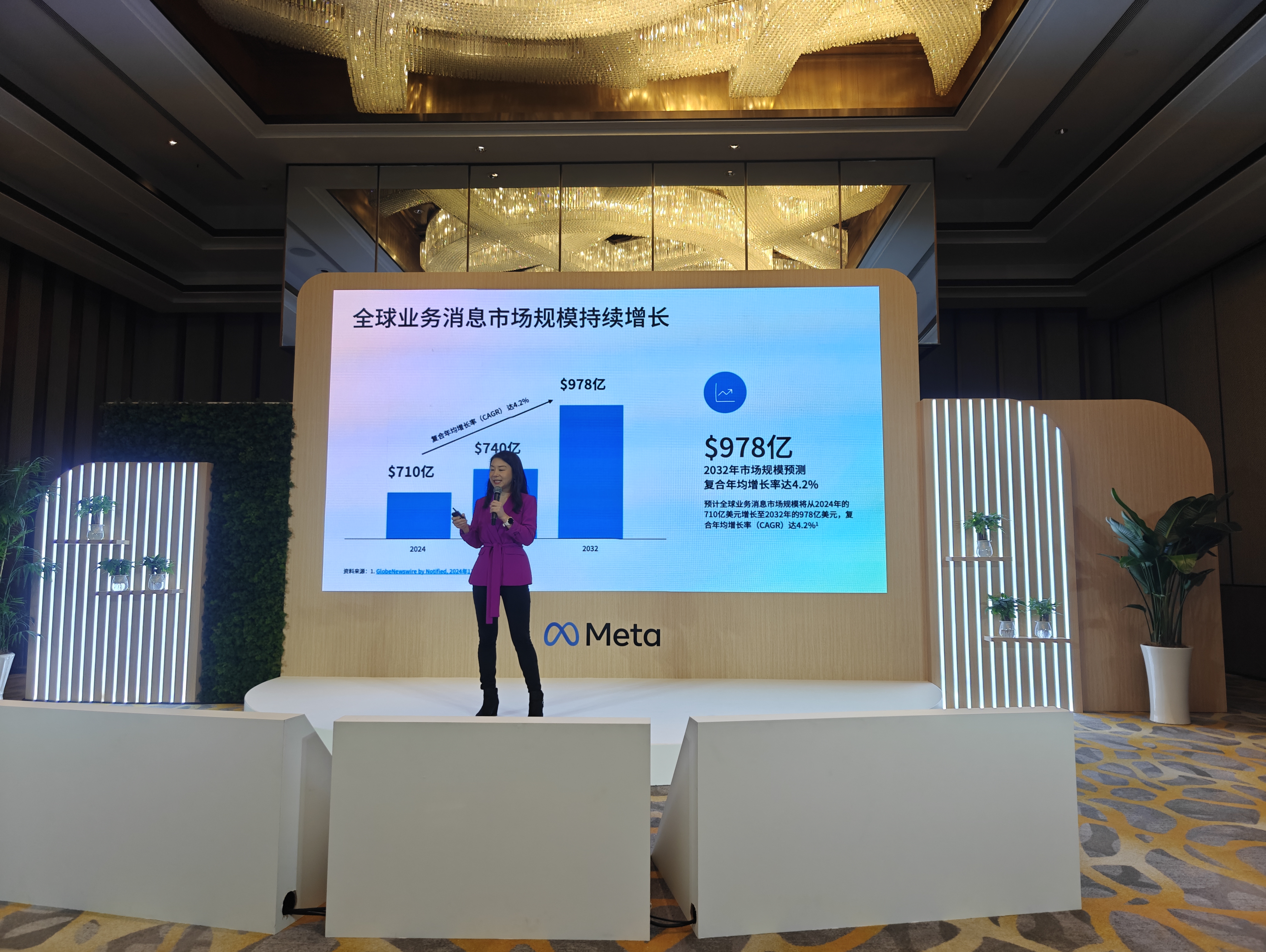 Global business messaging market growth