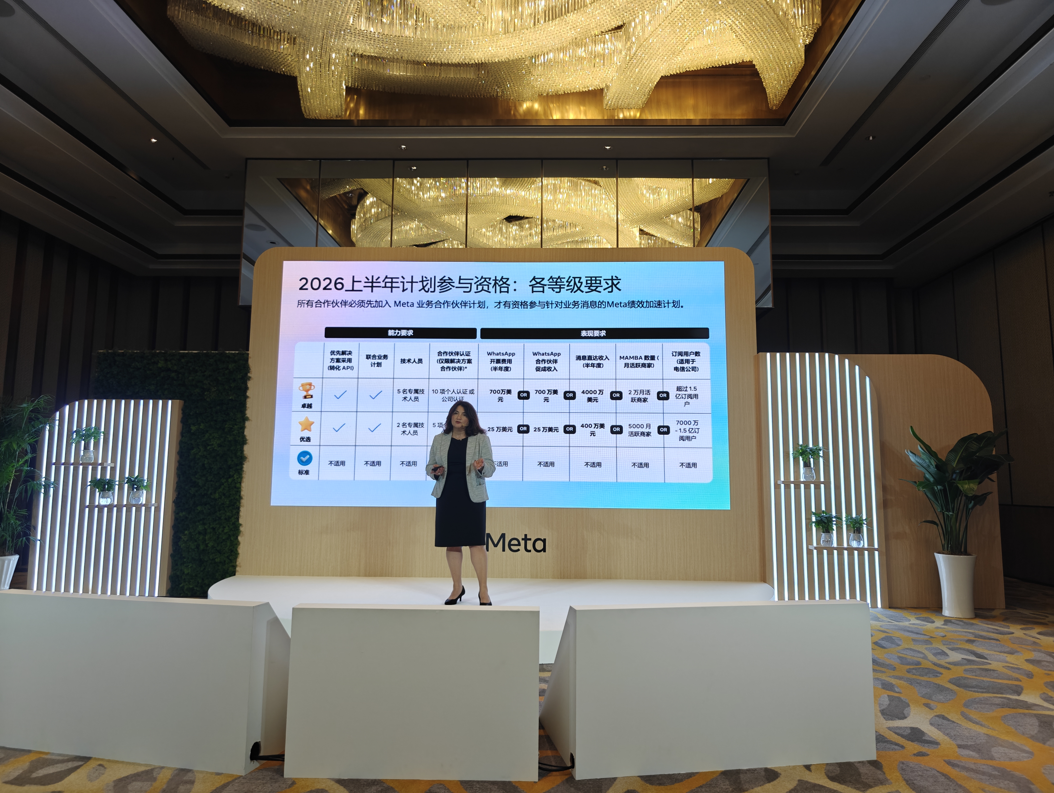 2026 H1 Partner Program Requirements