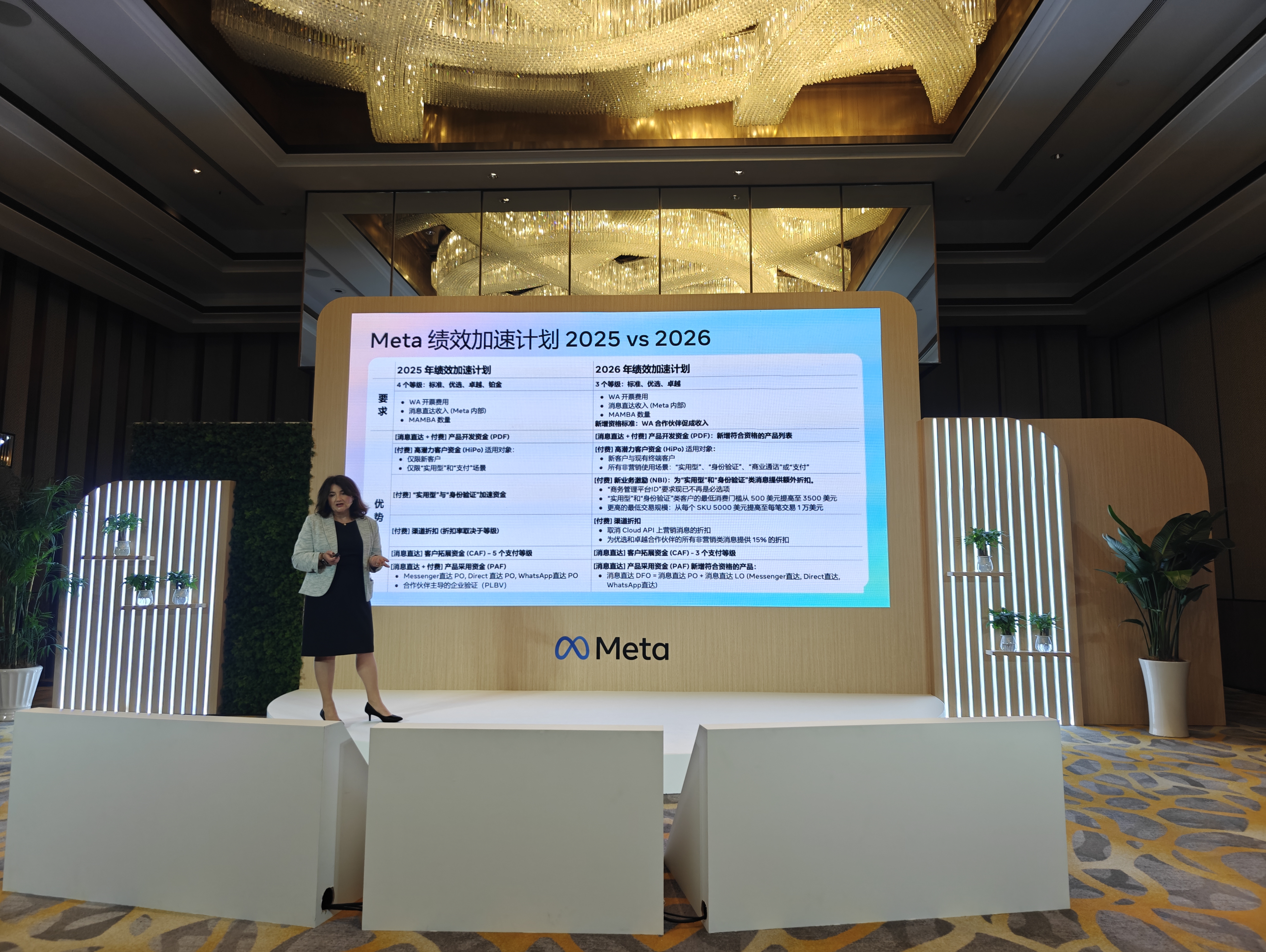 Meta Performance Acceleration Plan 2025 vs 2026